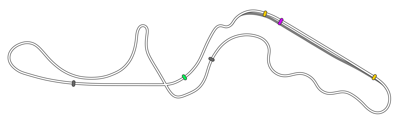 Suzuka International Racing Course - F1 2025 - EuroRacers