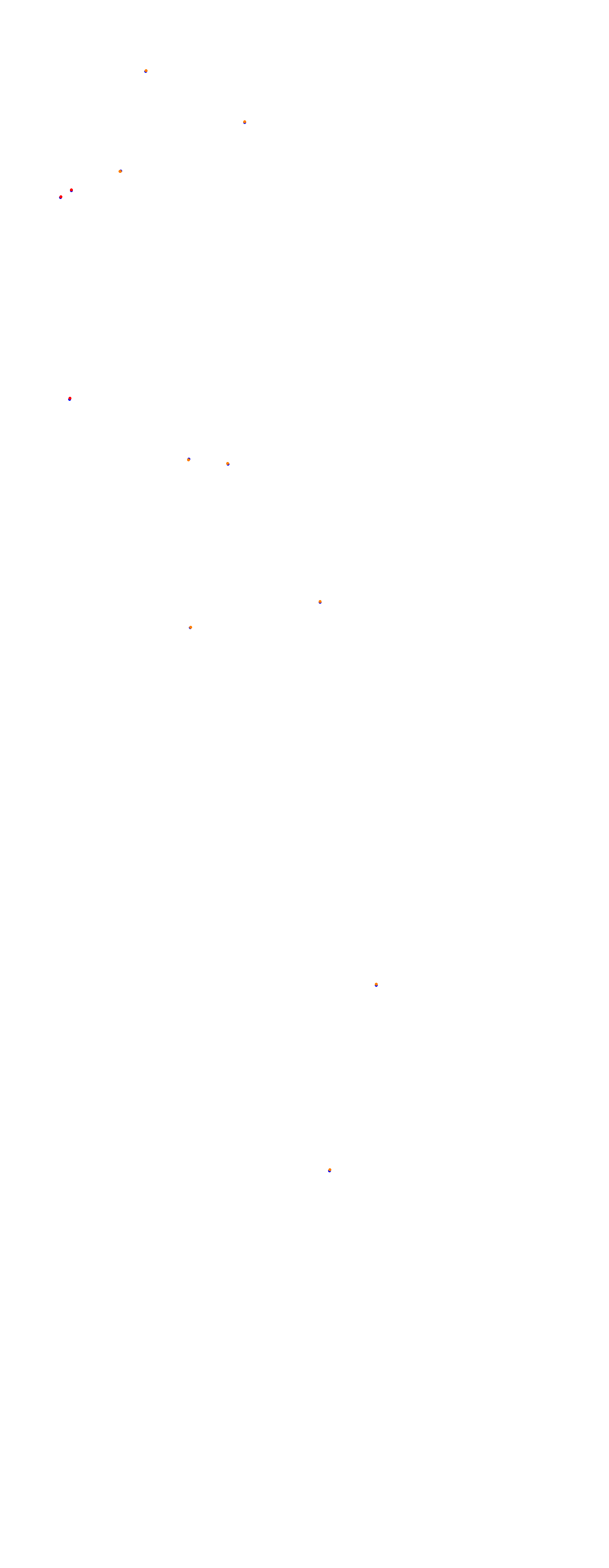 Magione collisions