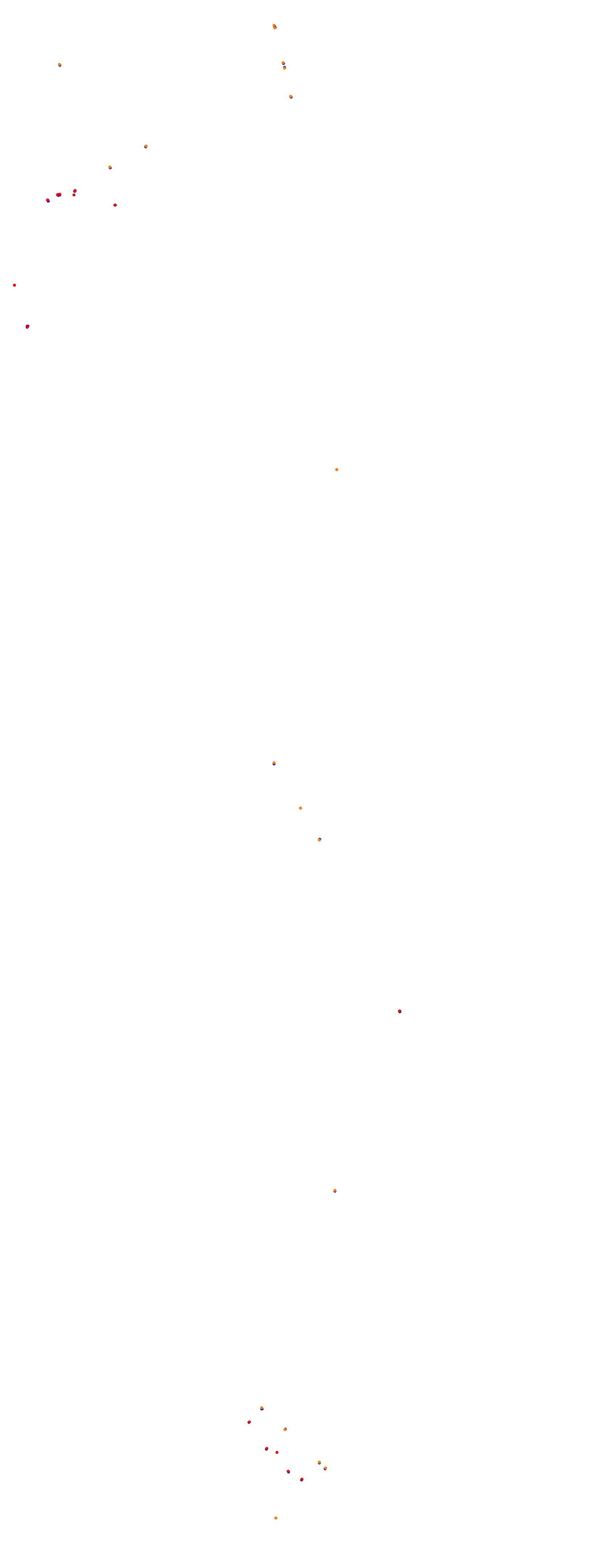 Magione collisions