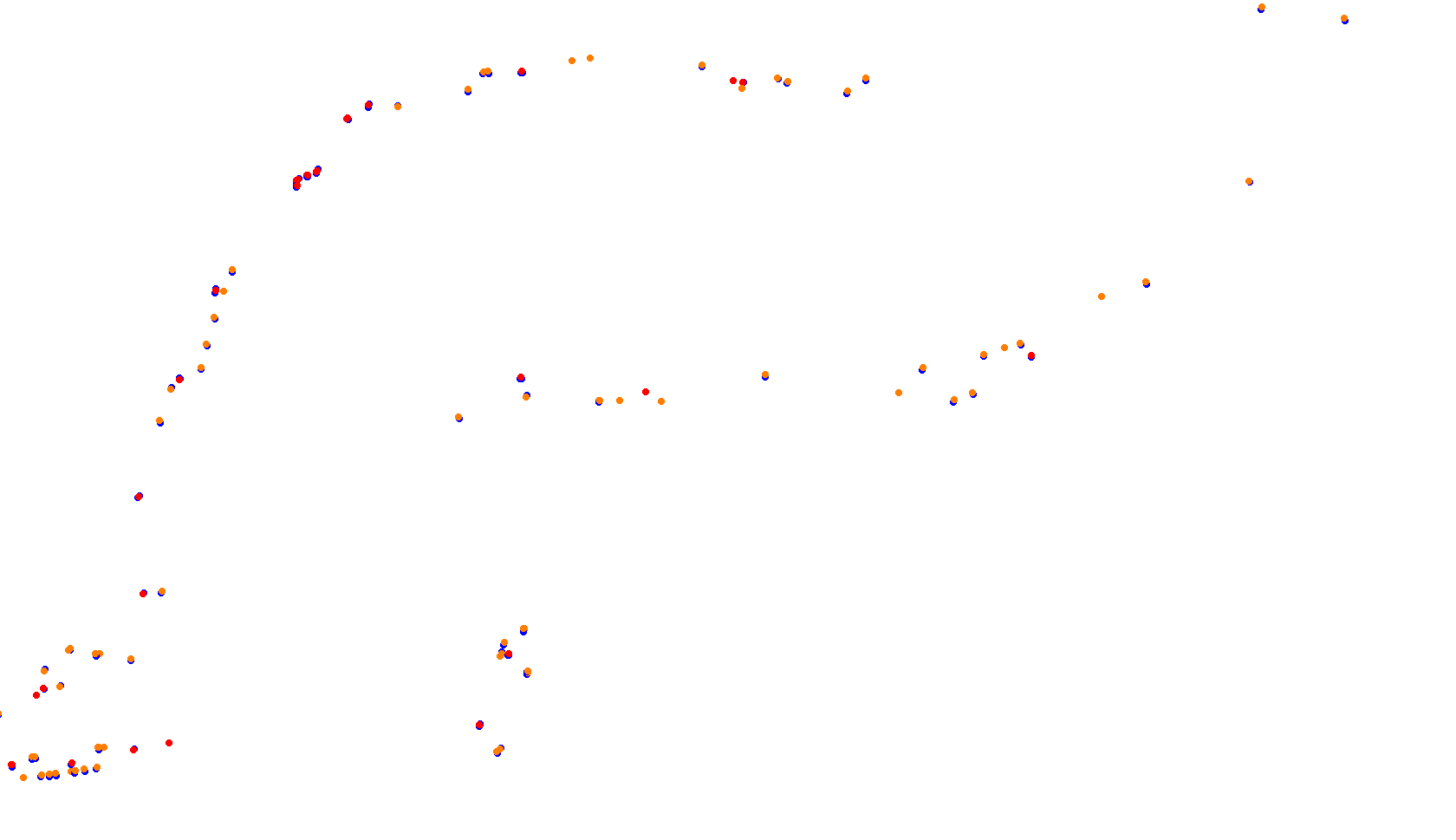 Imola collisions