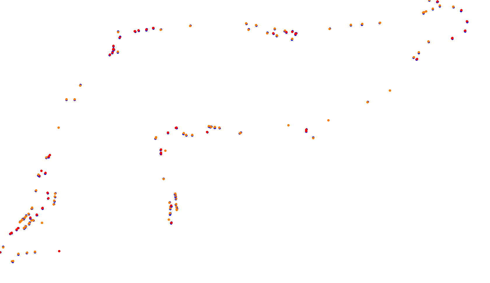 Imola collisions