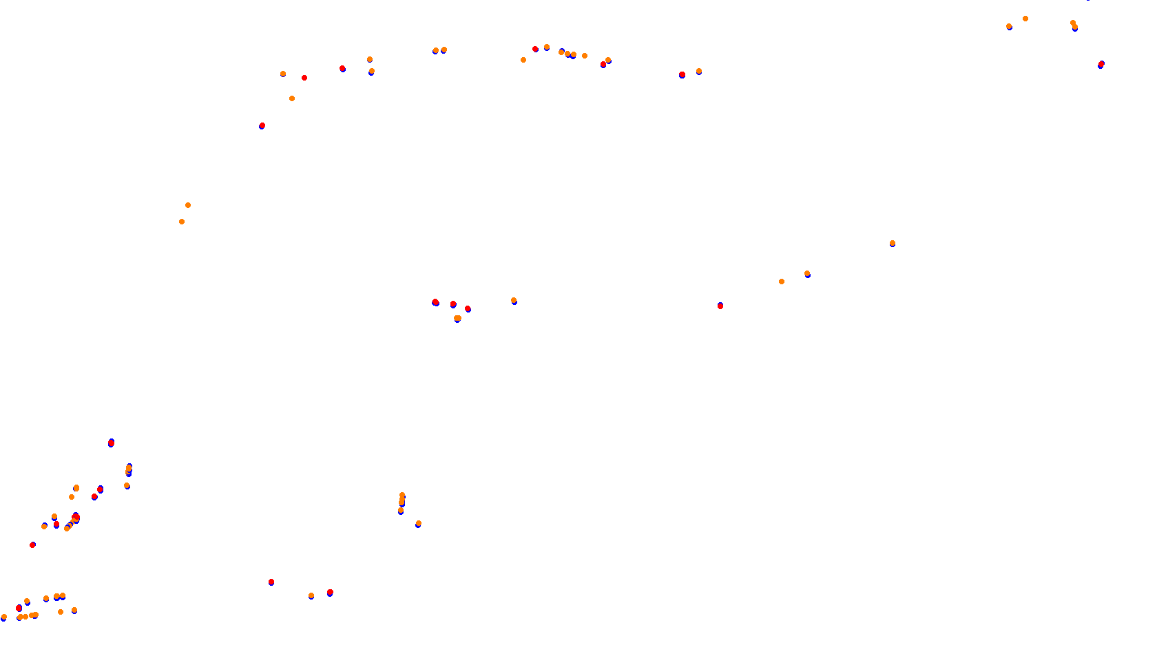 Imola collisions