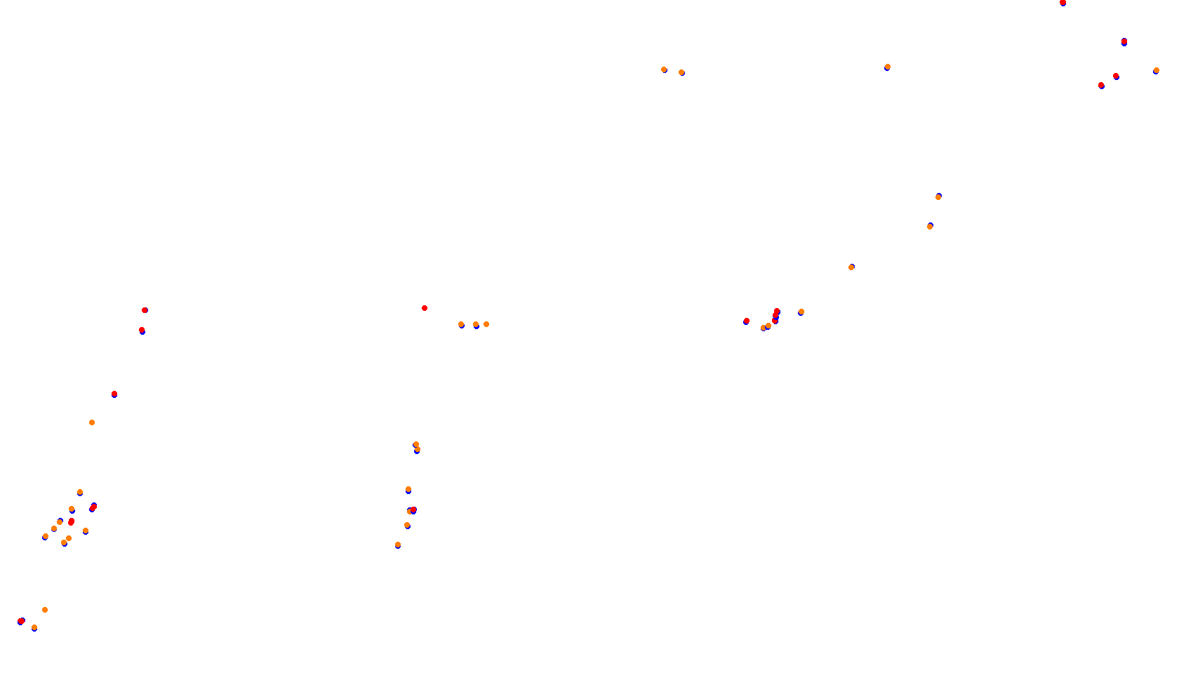 Imola collisions