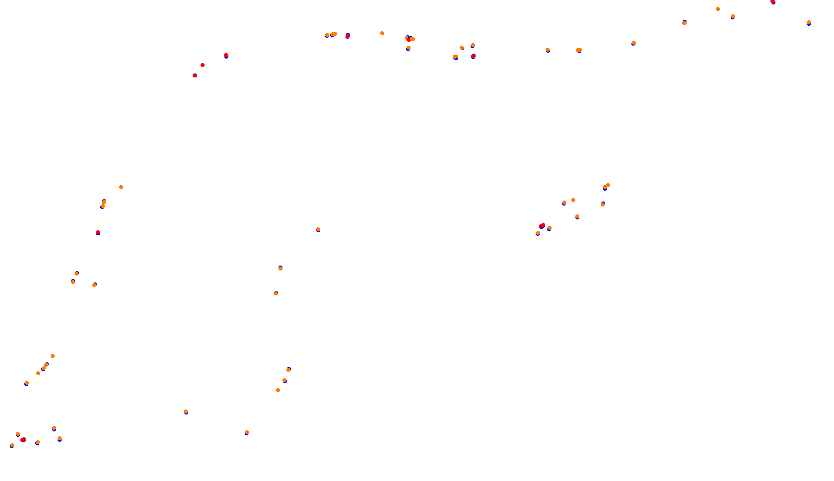 Imola collisions