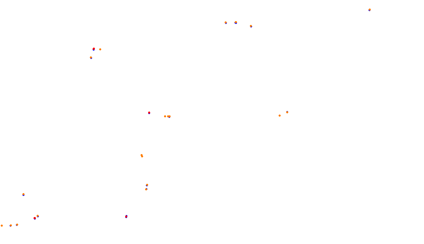 Imola collisions