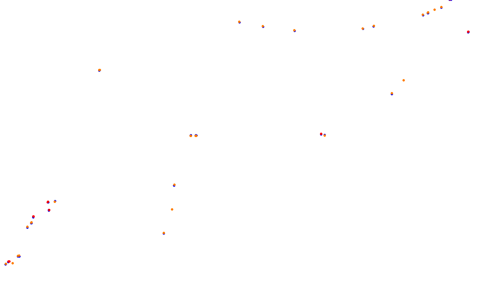 Imola collisions