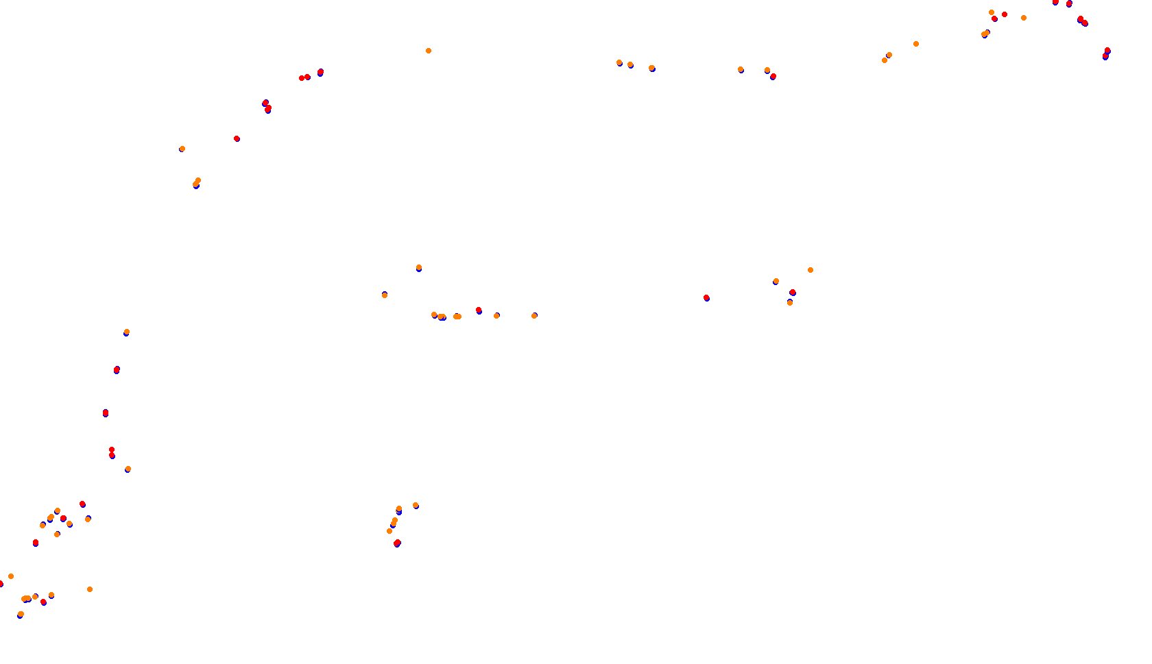 Imola collisions