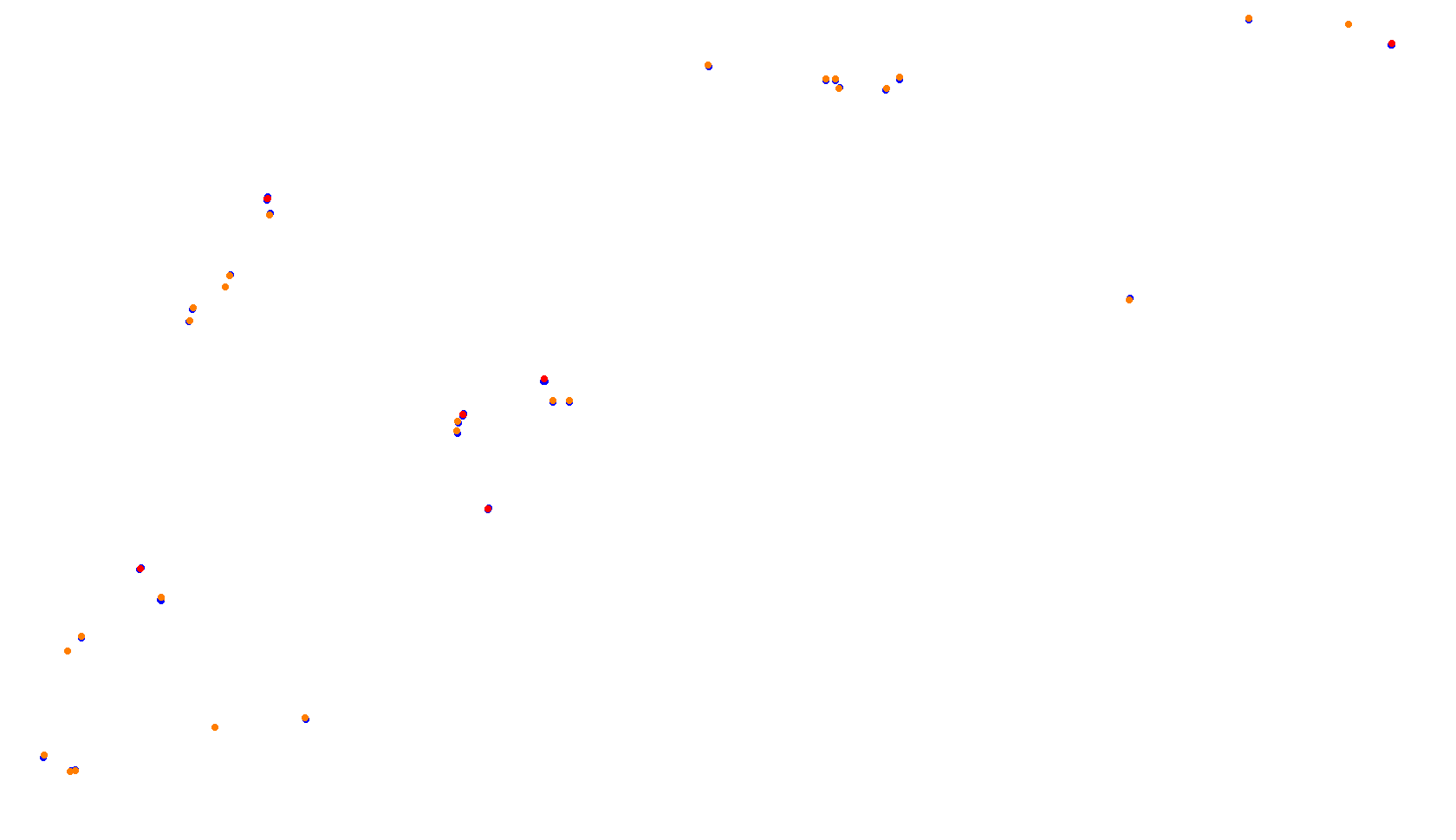 Imola collisions