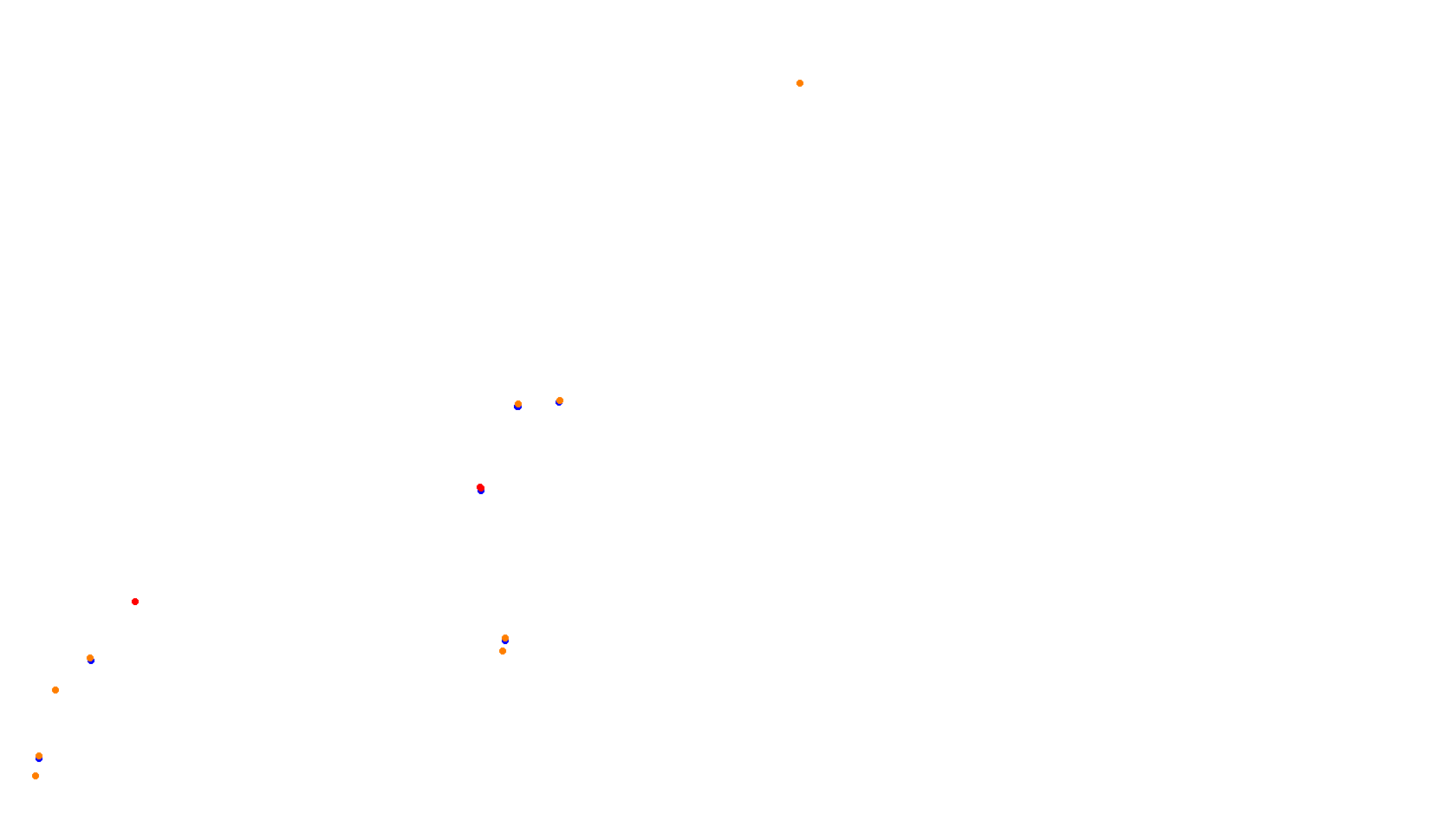 Imola collisions