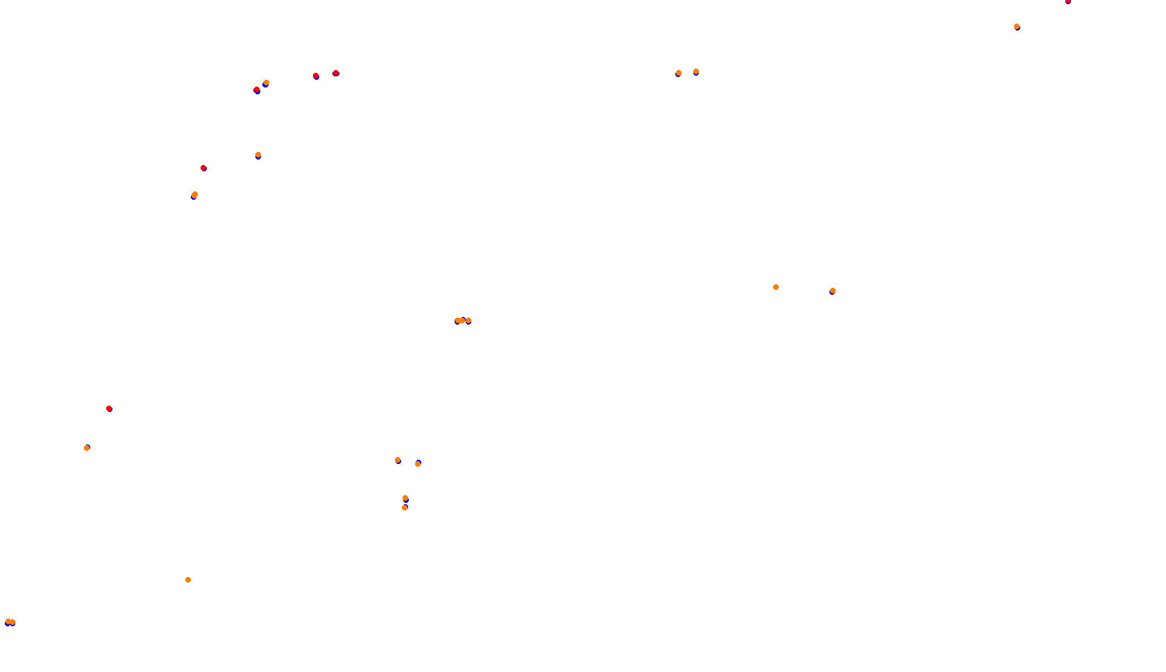 Imola collisions