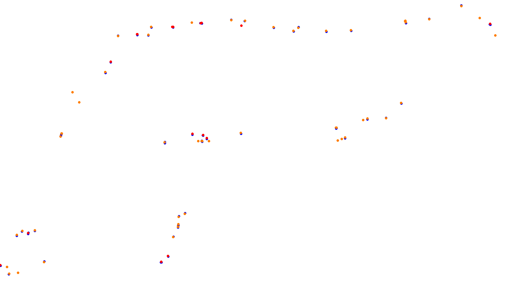 Imola collisions