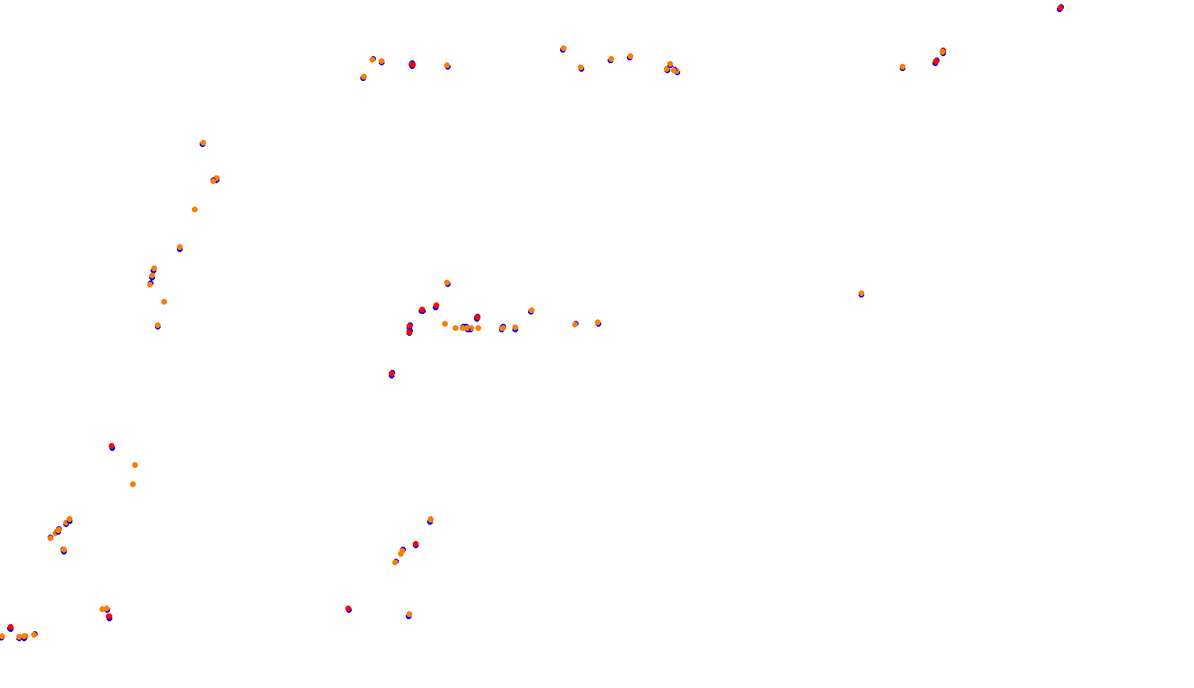 Imola collisions