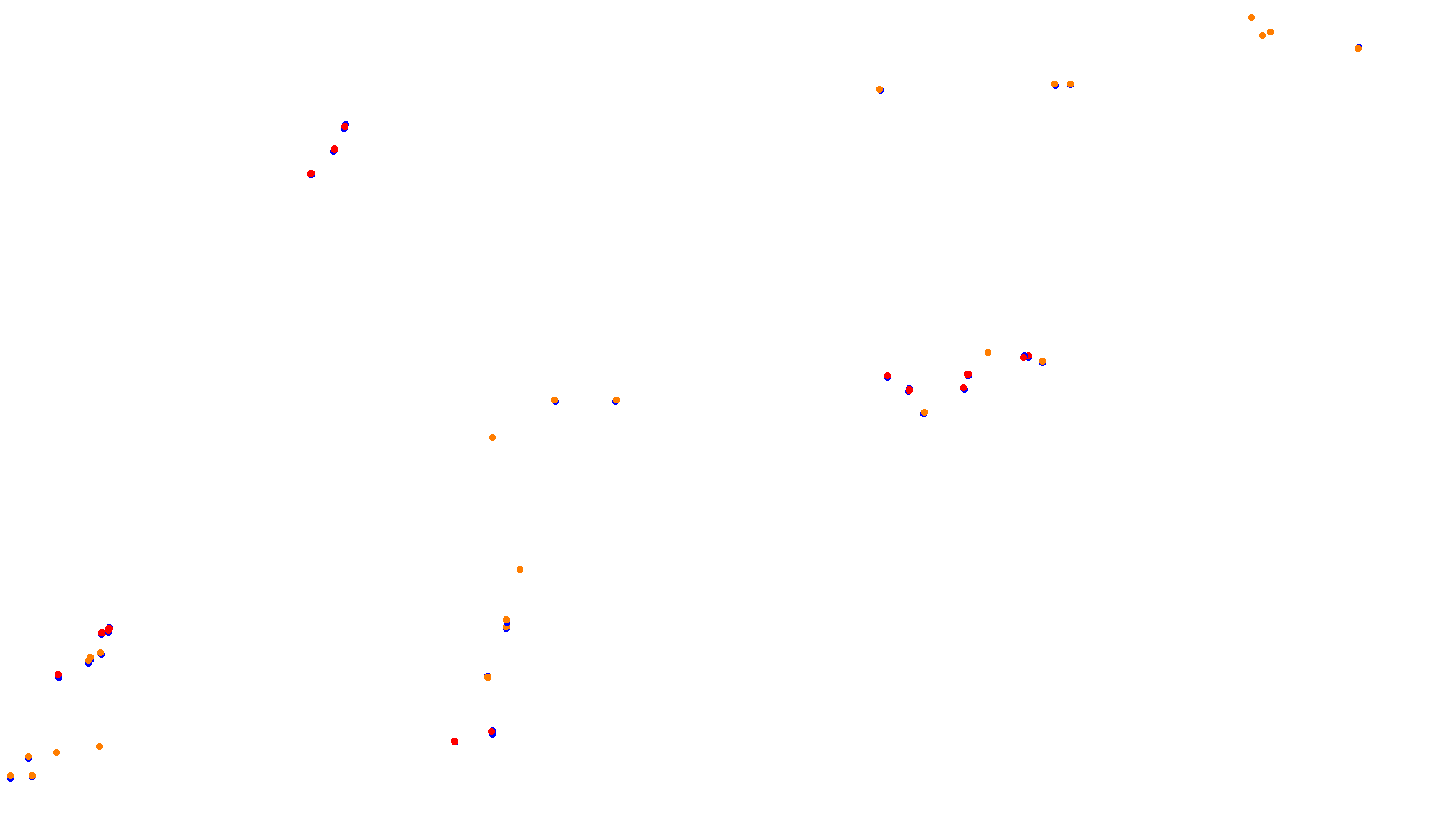 Imola collisions