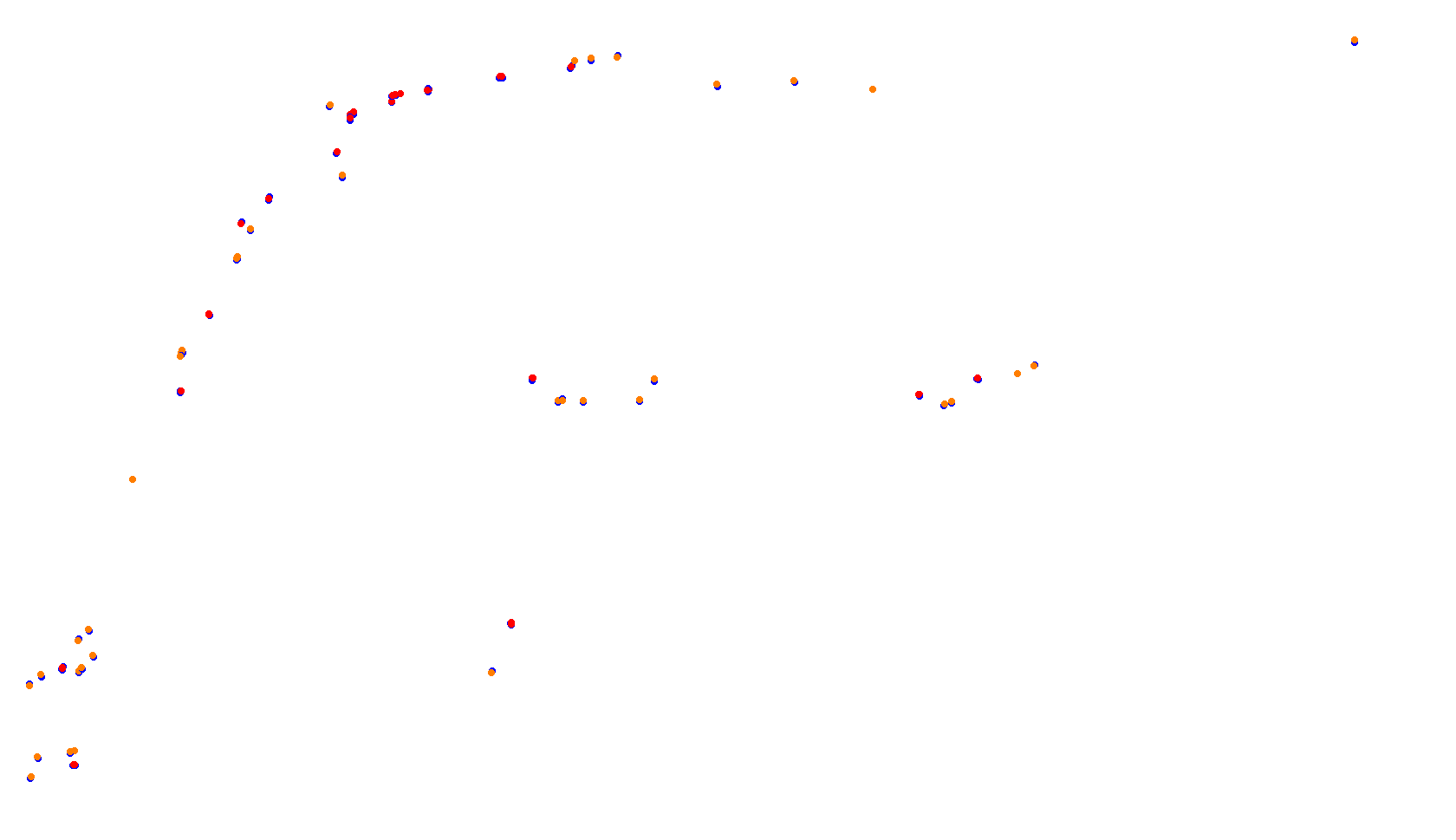 Imola collisions