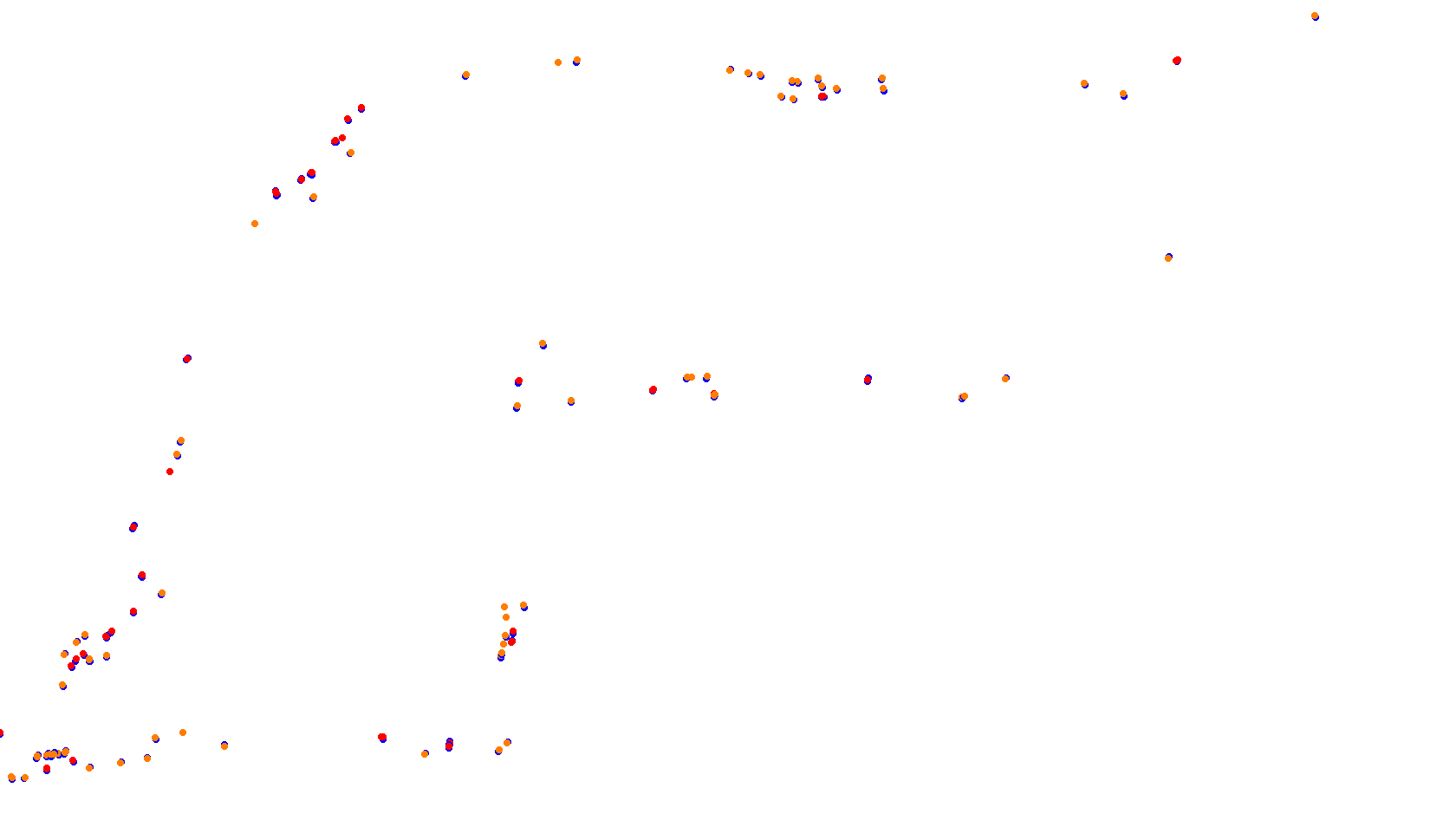 Imola collisions