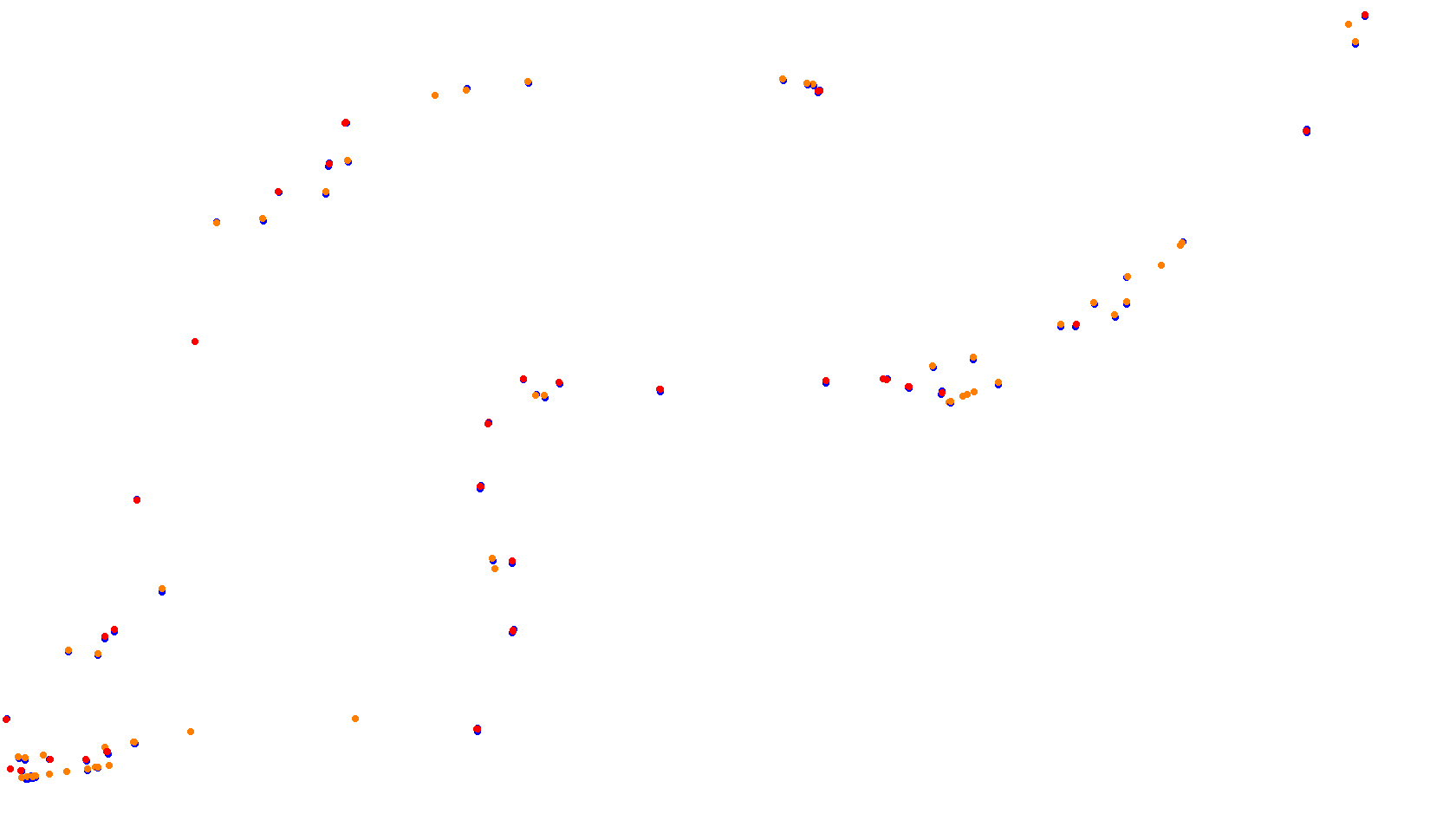 Imola collisions