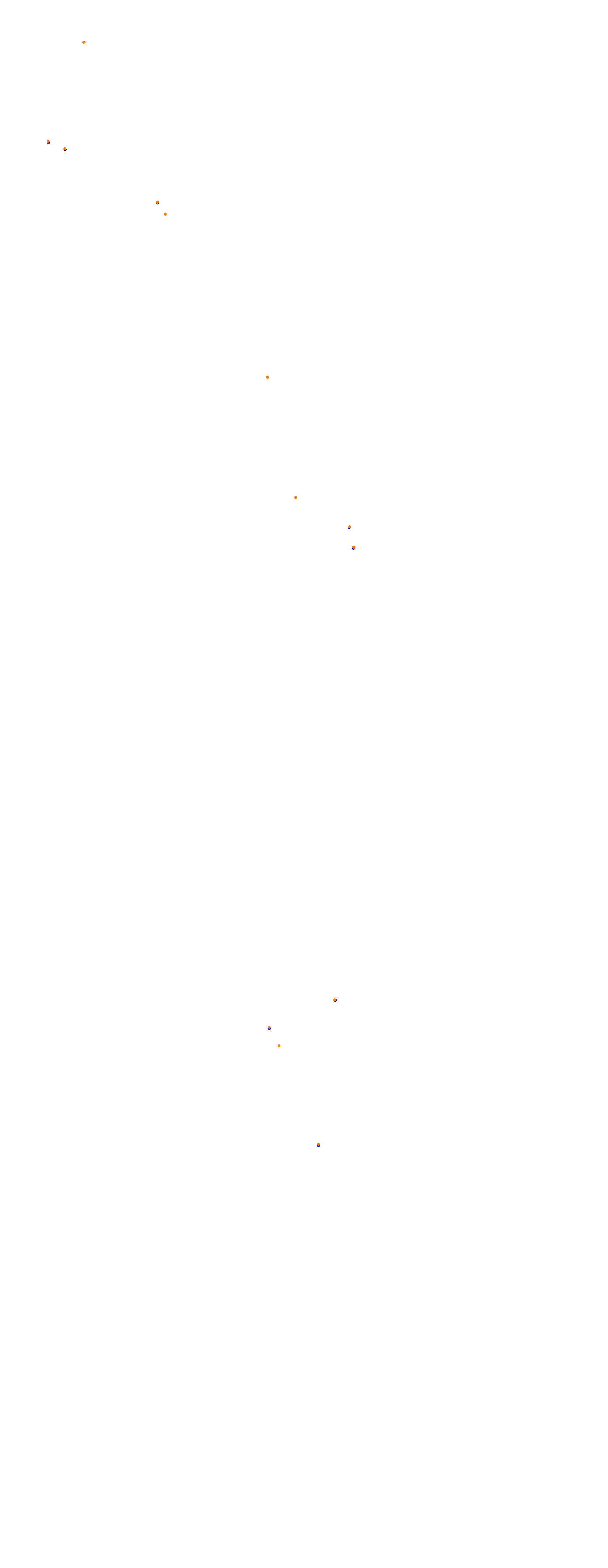 Magione collisions