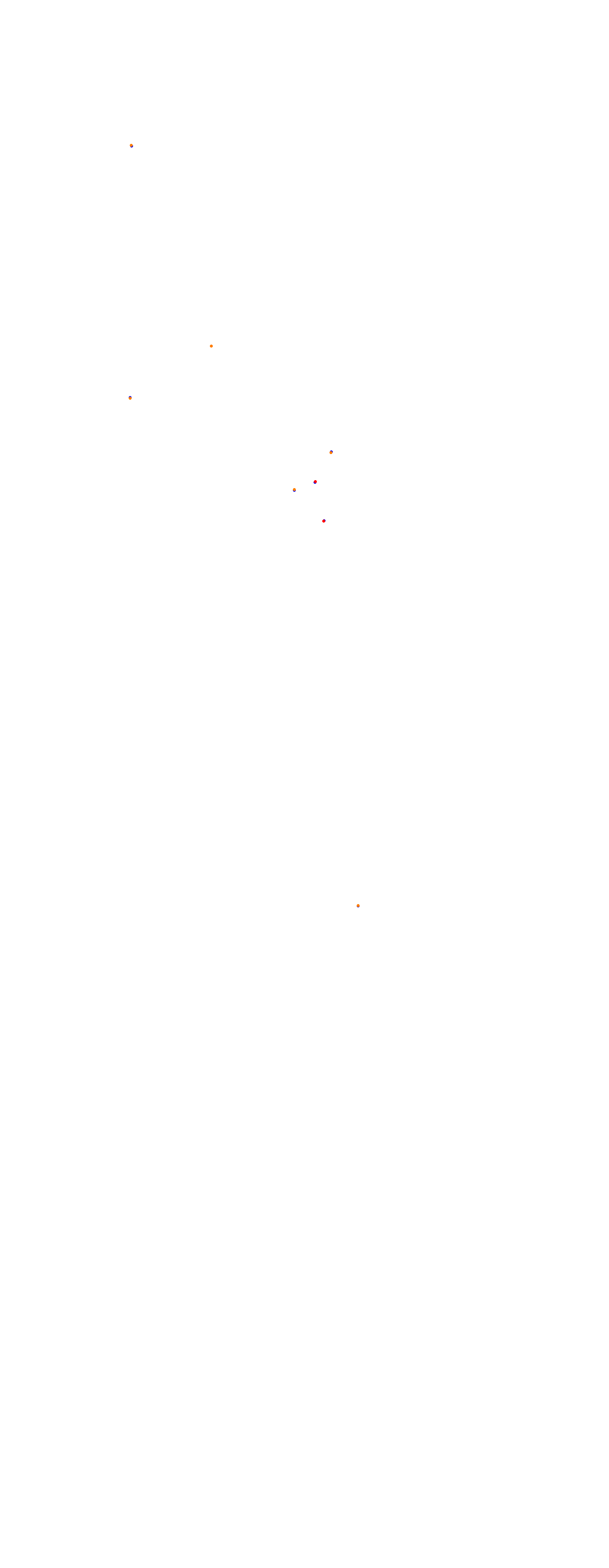 Magione collisions