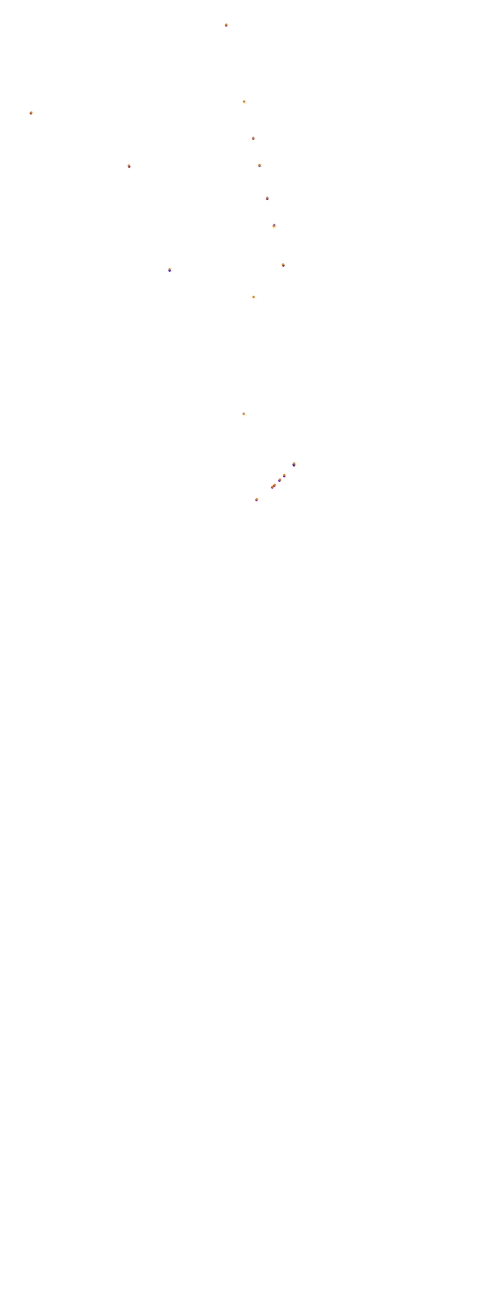 Magione collisions