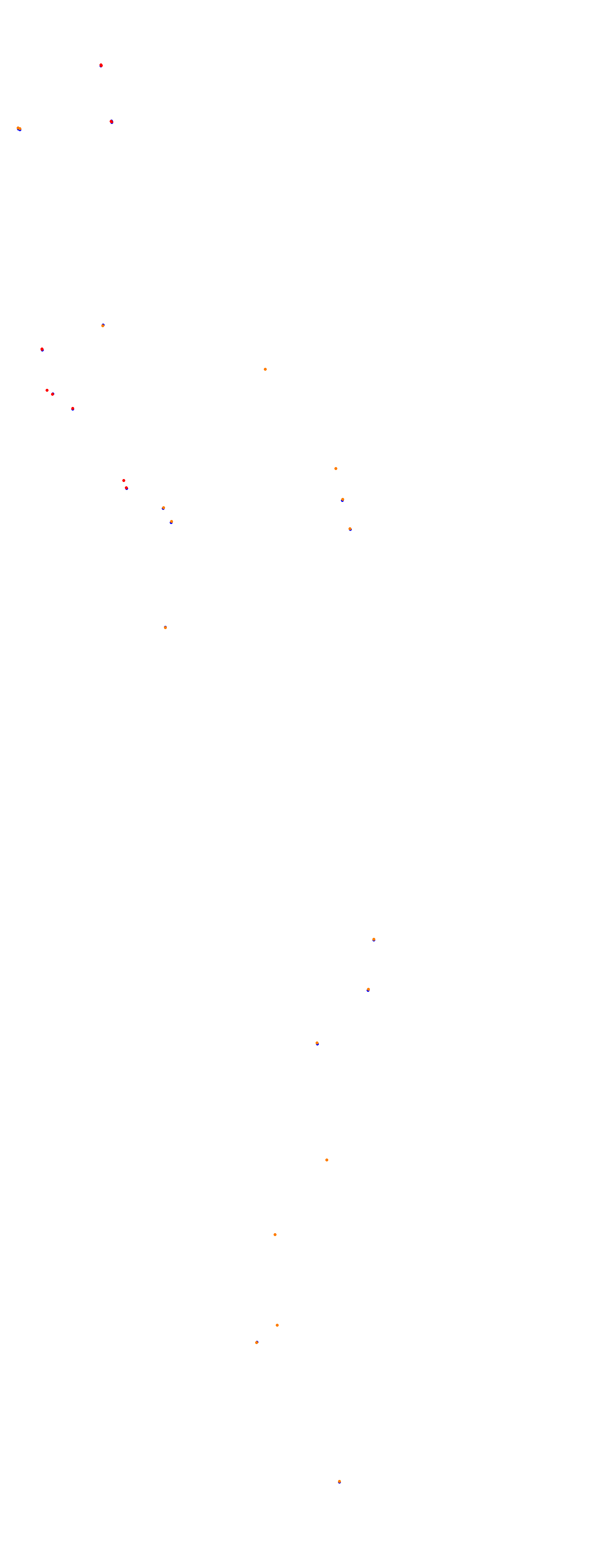 Magione collisions