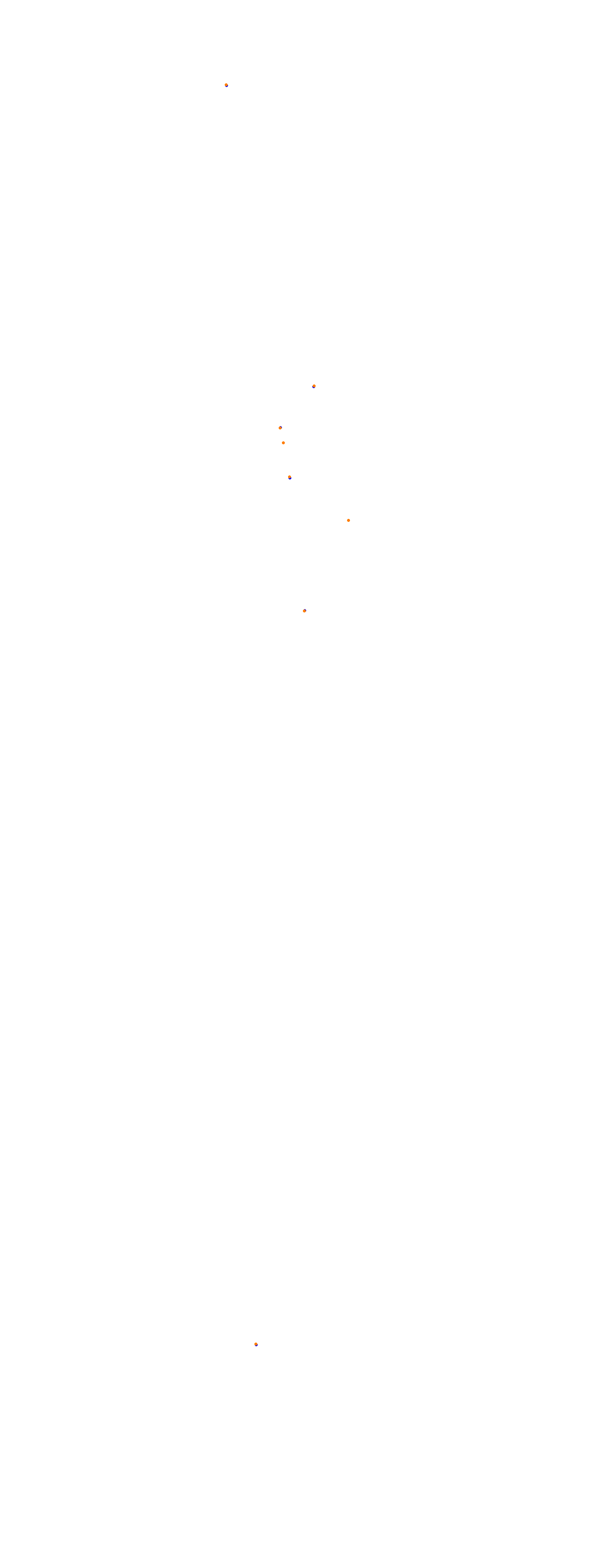 Magione collisions