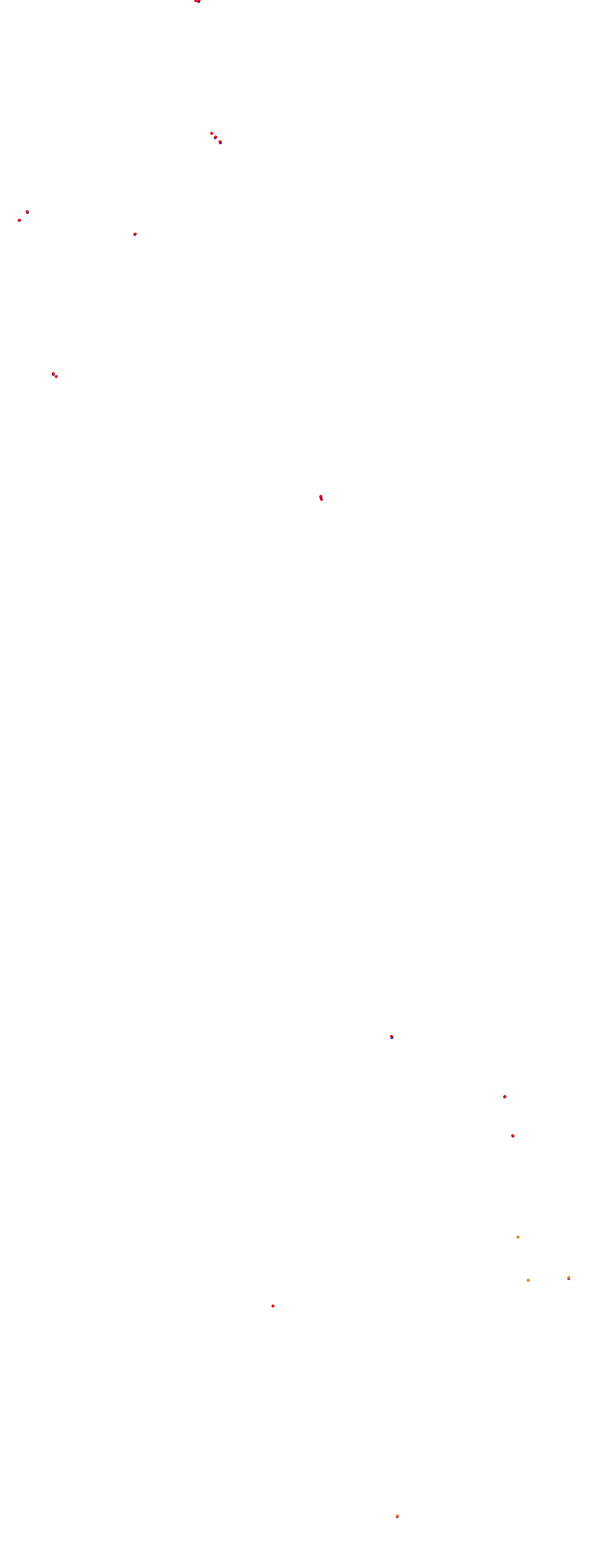 Magione collisions