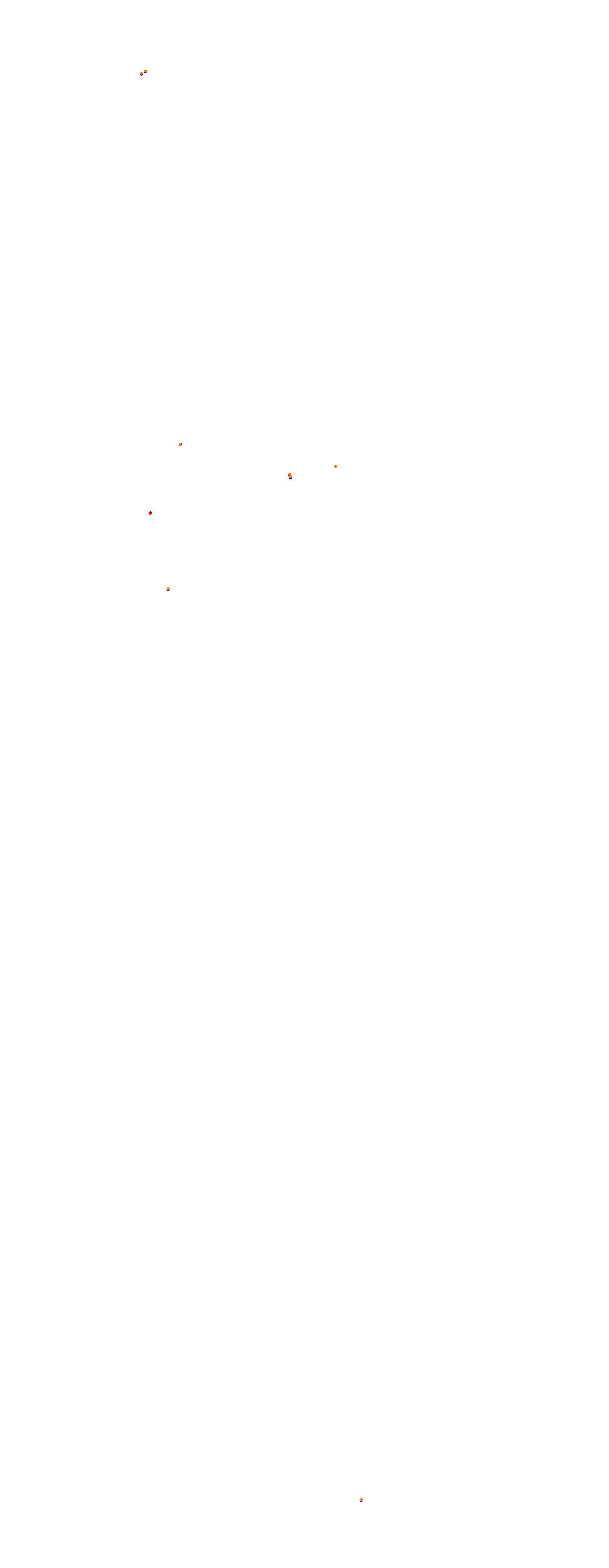 Magione collisions