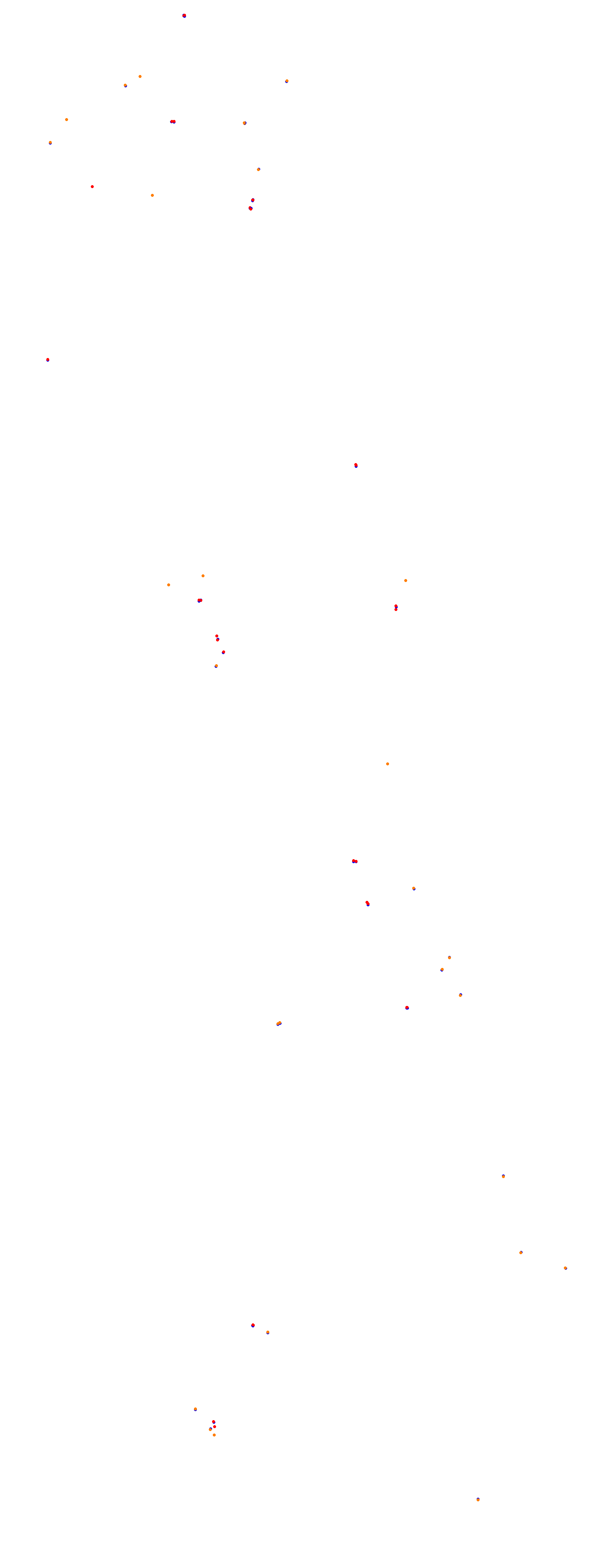 Magione collisions