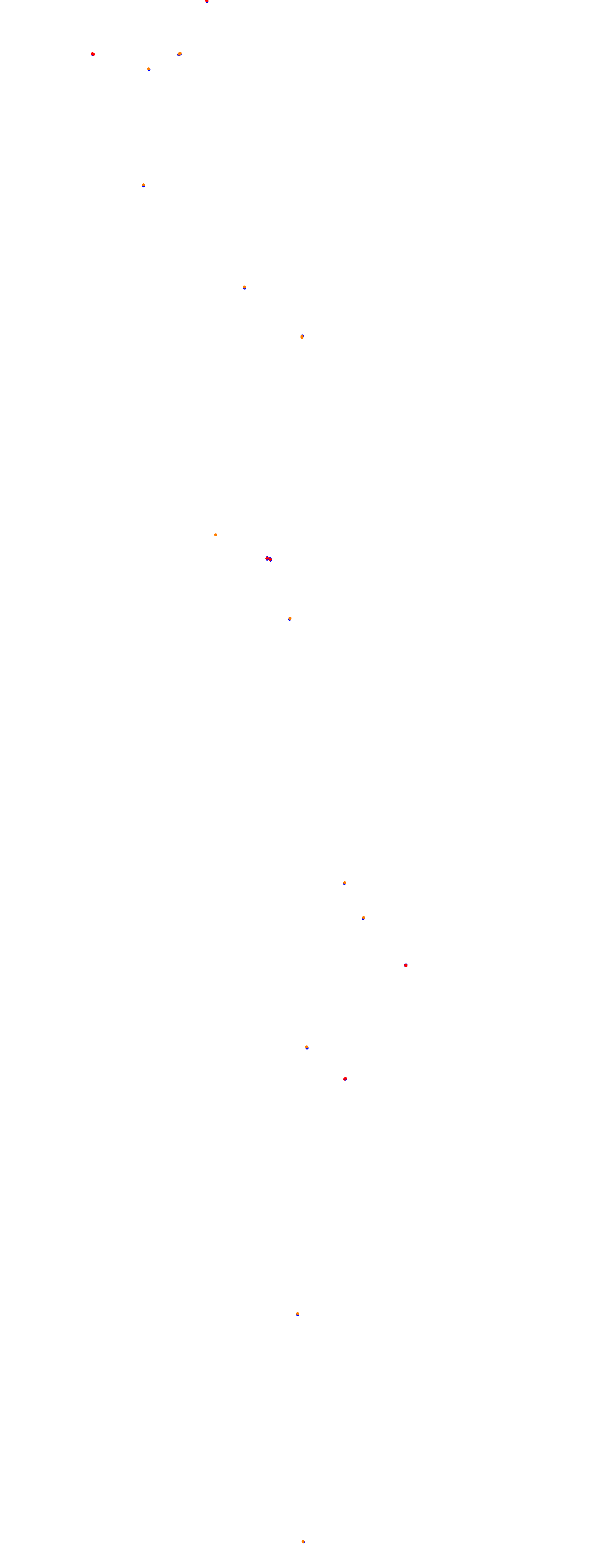 Magione collisions