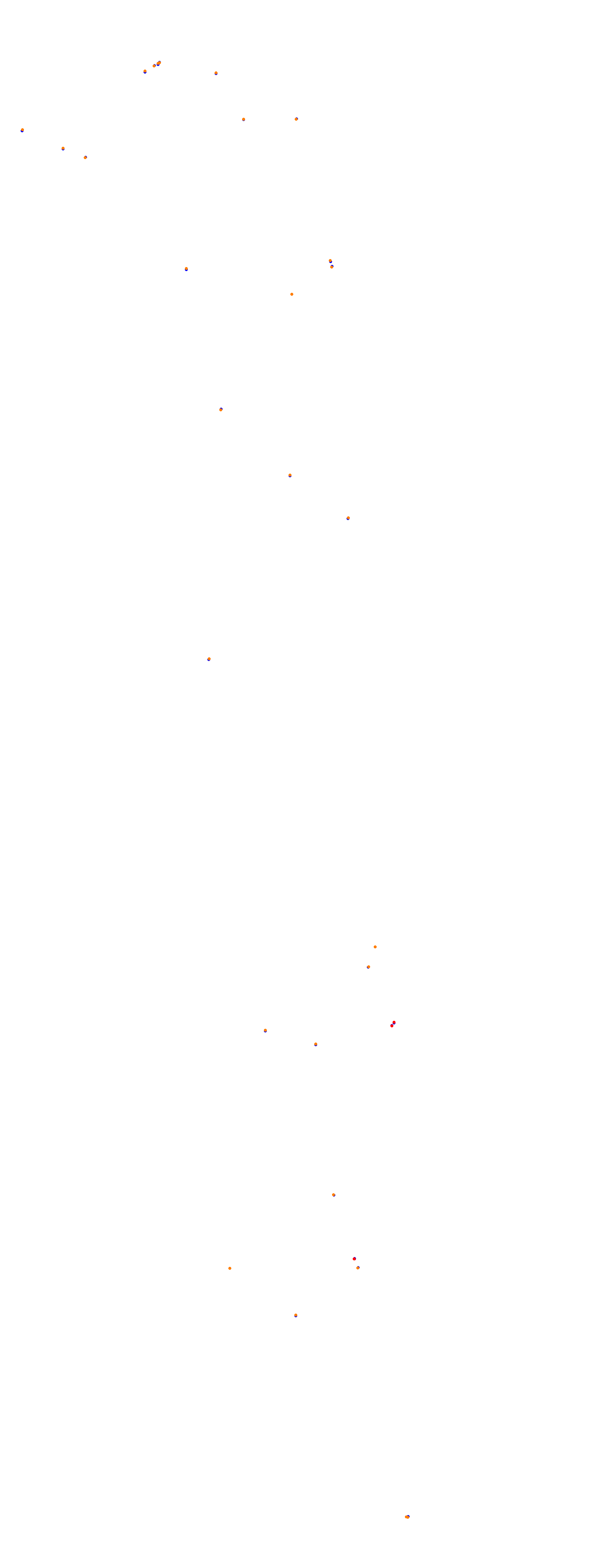 Magione collisions