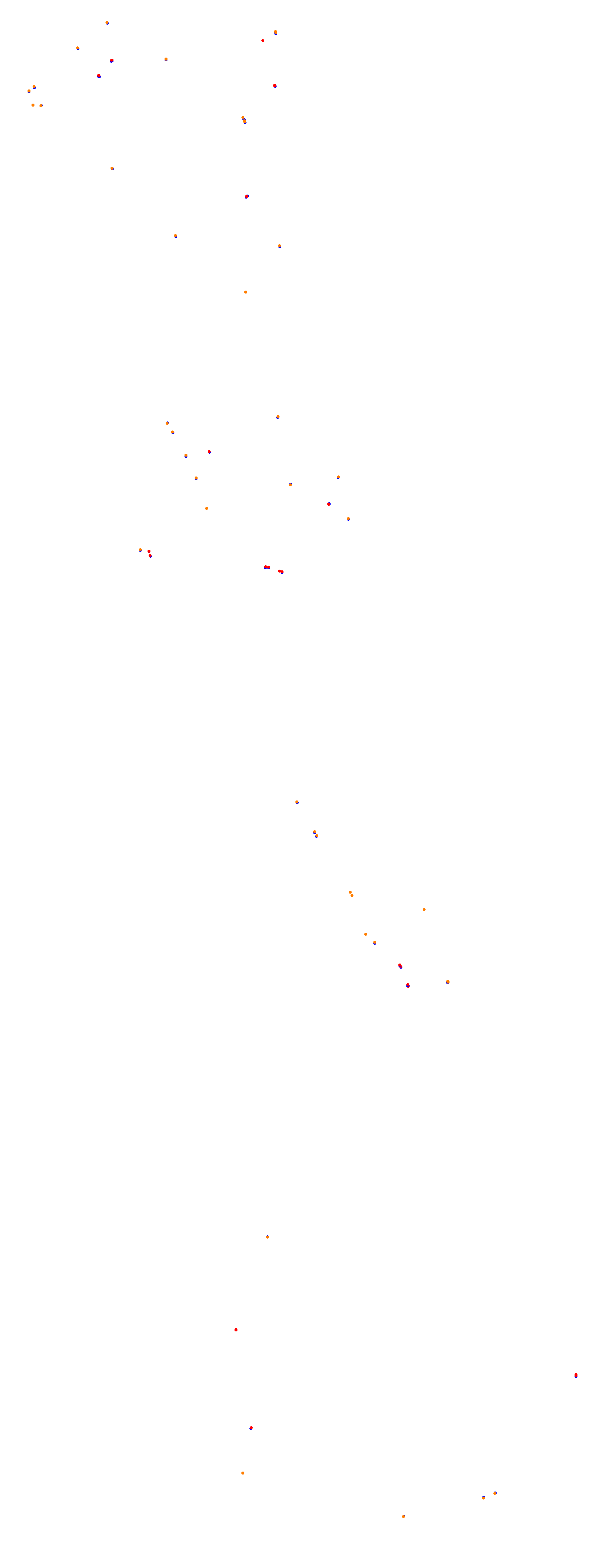 Magione collisions