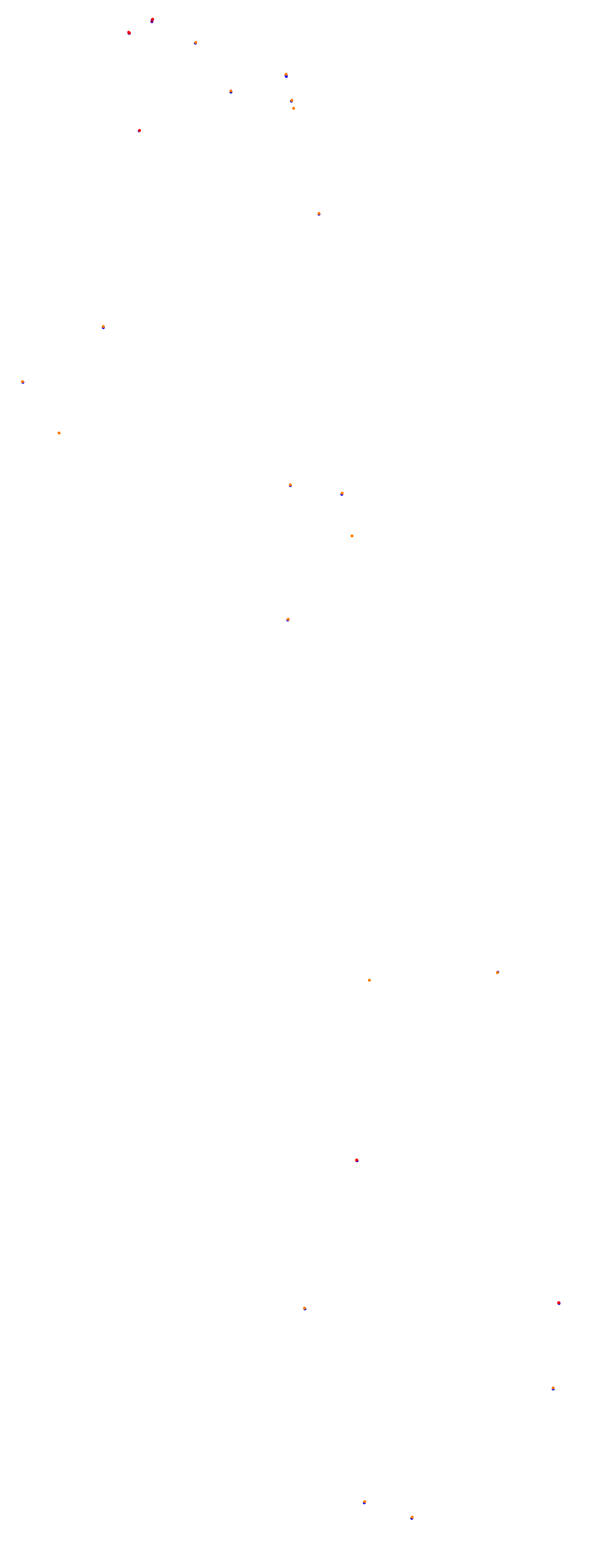 Magione collisions