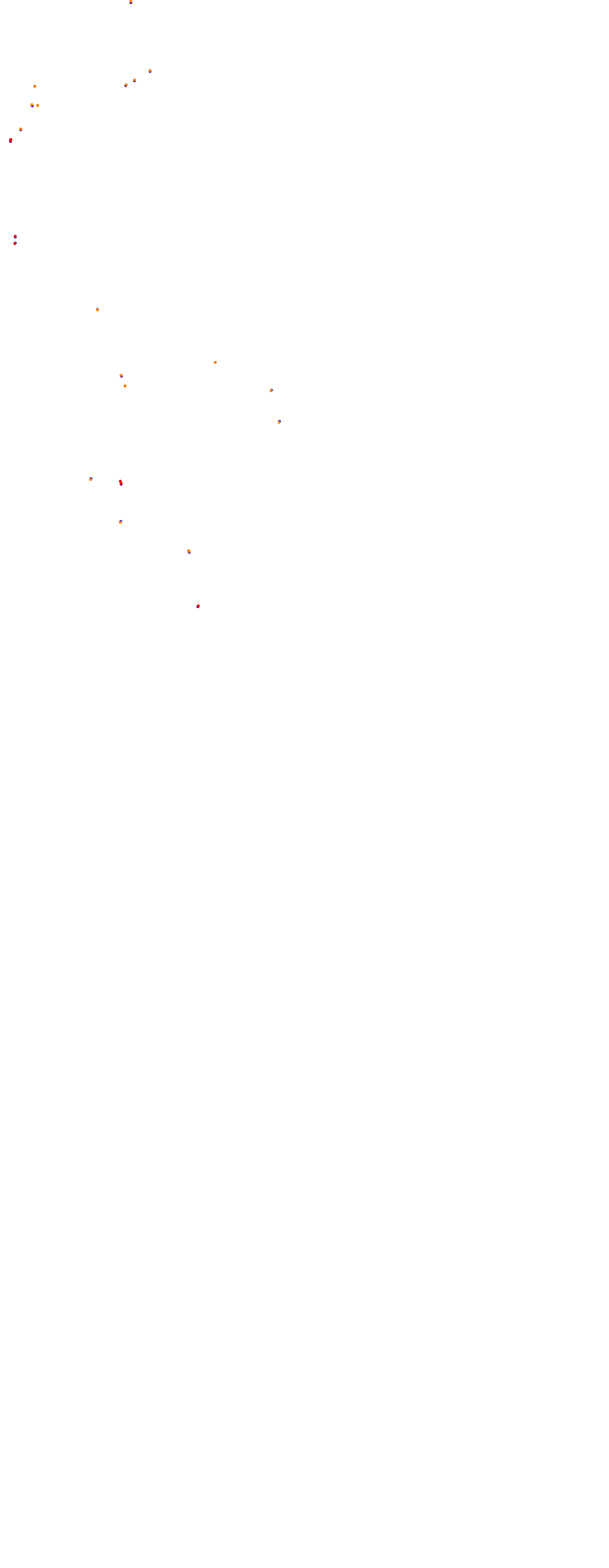 Magione collisions