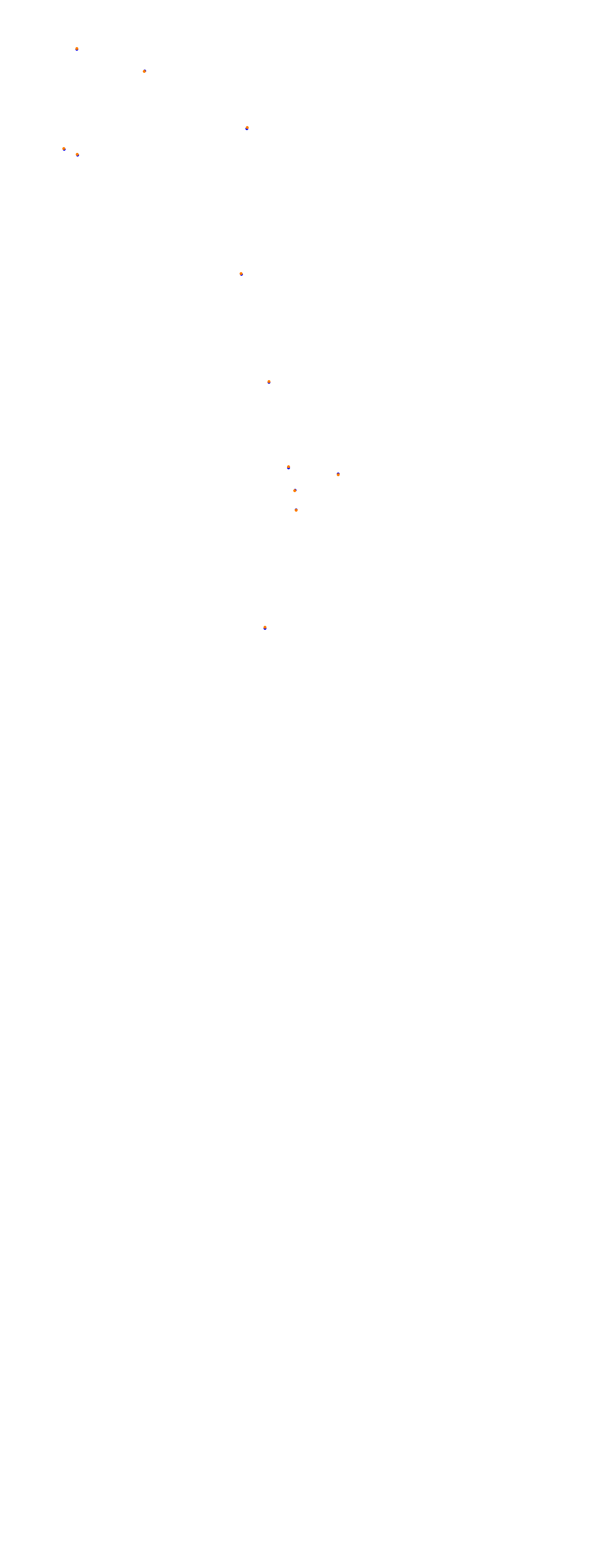 Magione collisions