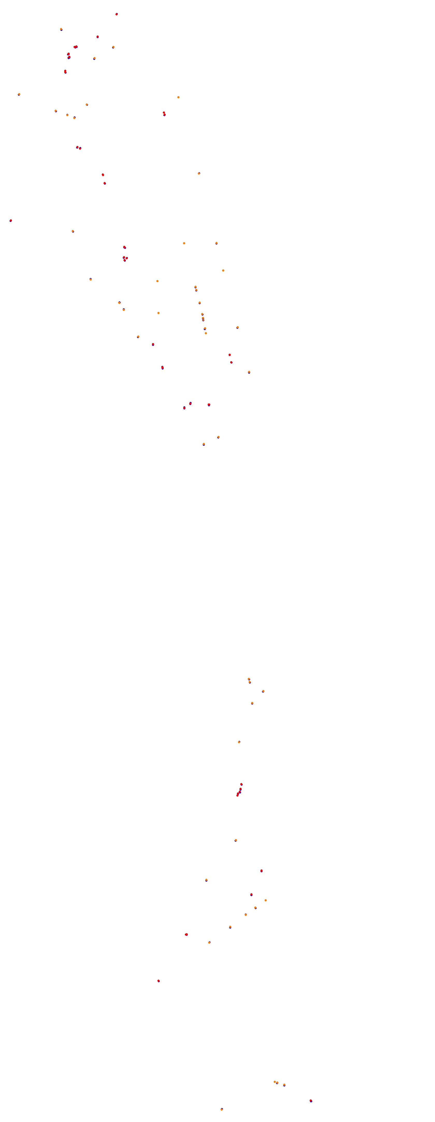 Magione collisions