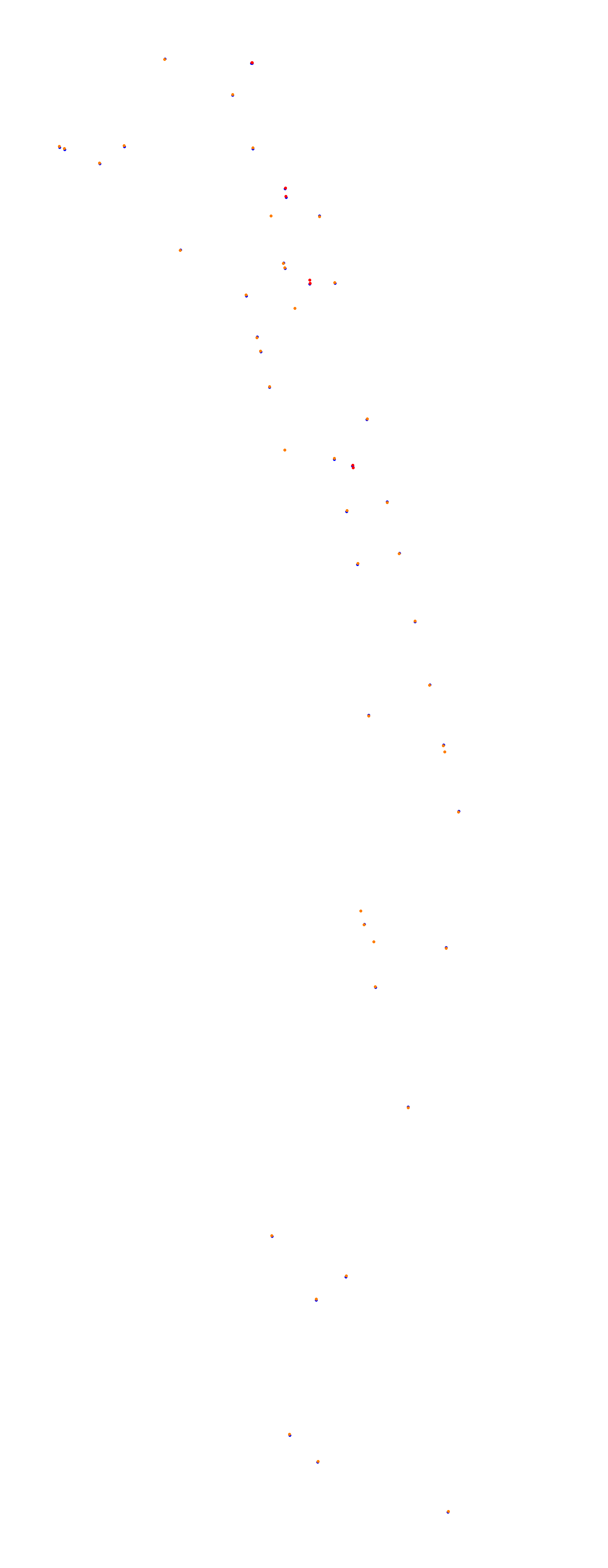 Magione collisions